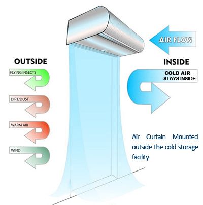AIR CURTAIN