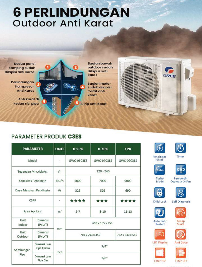 GREE GWC-07C3ES AC 0.75PK Deluxe Low Watt - Image 4