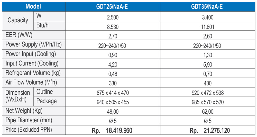 GREE ELEVATOR AC GDT25/NAA-E 1PK - Image 5