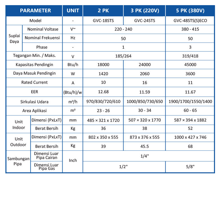 GREE 24STS FLOOR STANDING 3 PK INVERTER STS SERIES - Image 4