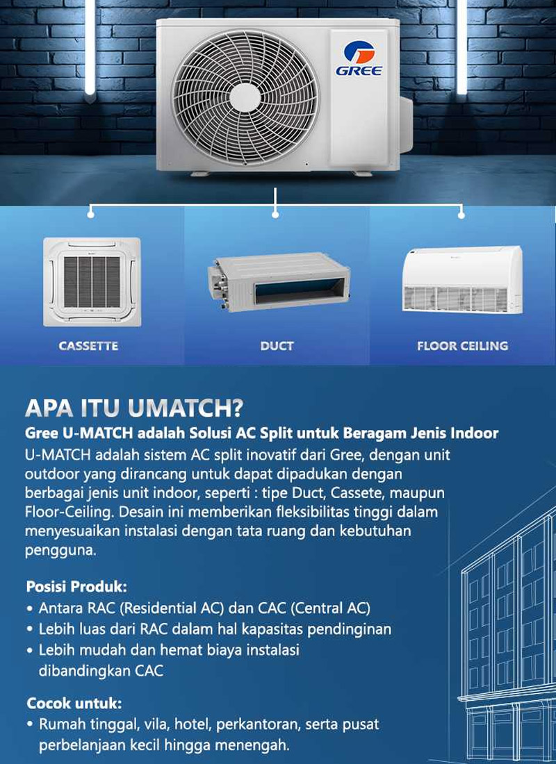 GREE GU100ZD/A-K (R410A) U-MATCH SERIES 4 PK – FLOOR CEILING - NON INVERTER - Image 6